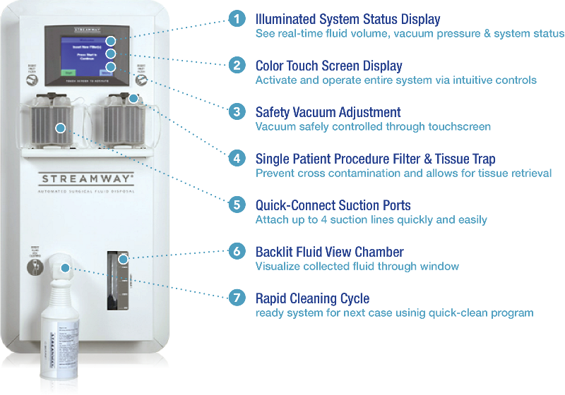 Streamway - with bullet points