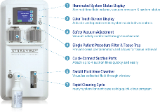 Streamway - with bullet points