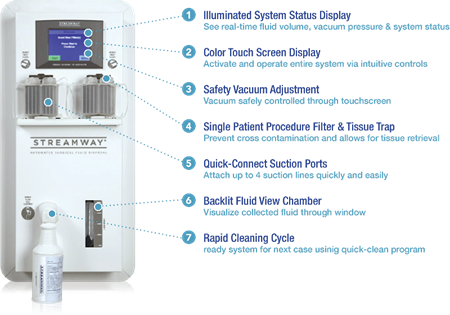 Streamway - with bullet points